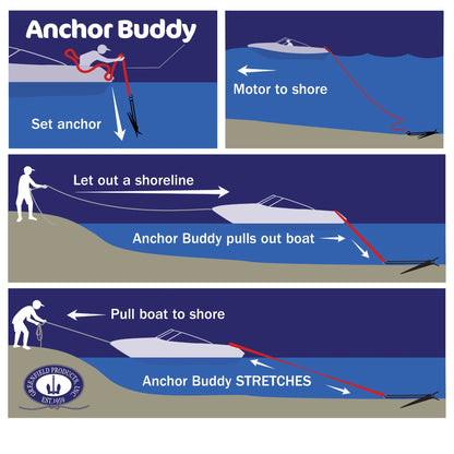 Greenfield Anchor Buddy, The Original Bungee Anchor Line for Boats. 14ft to 50ft Stretch. Elastic Anchor Rope, Bungee Anchor Line.