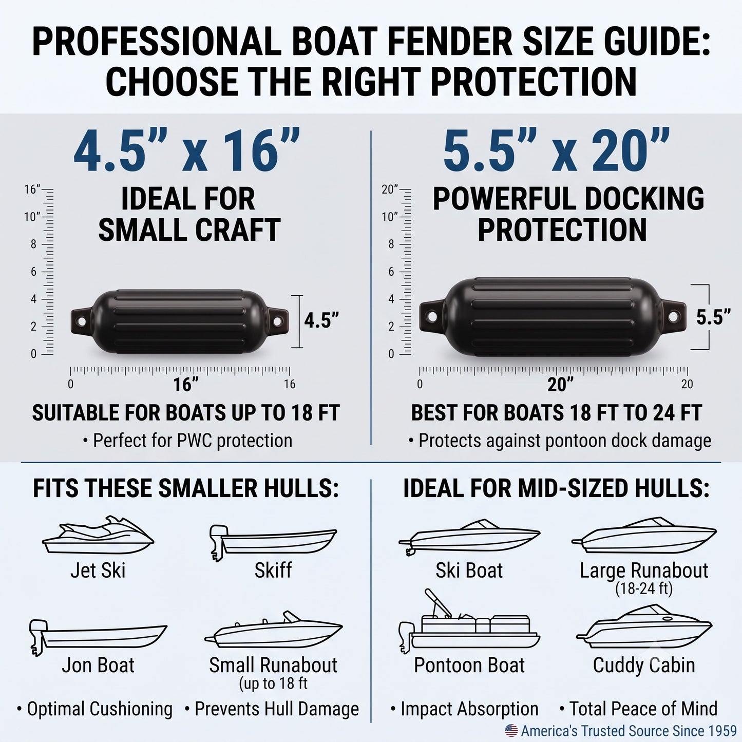 Greenfield boat fender size guide: 4.5 in x 16 in and 5.5 in x 20 in - Black