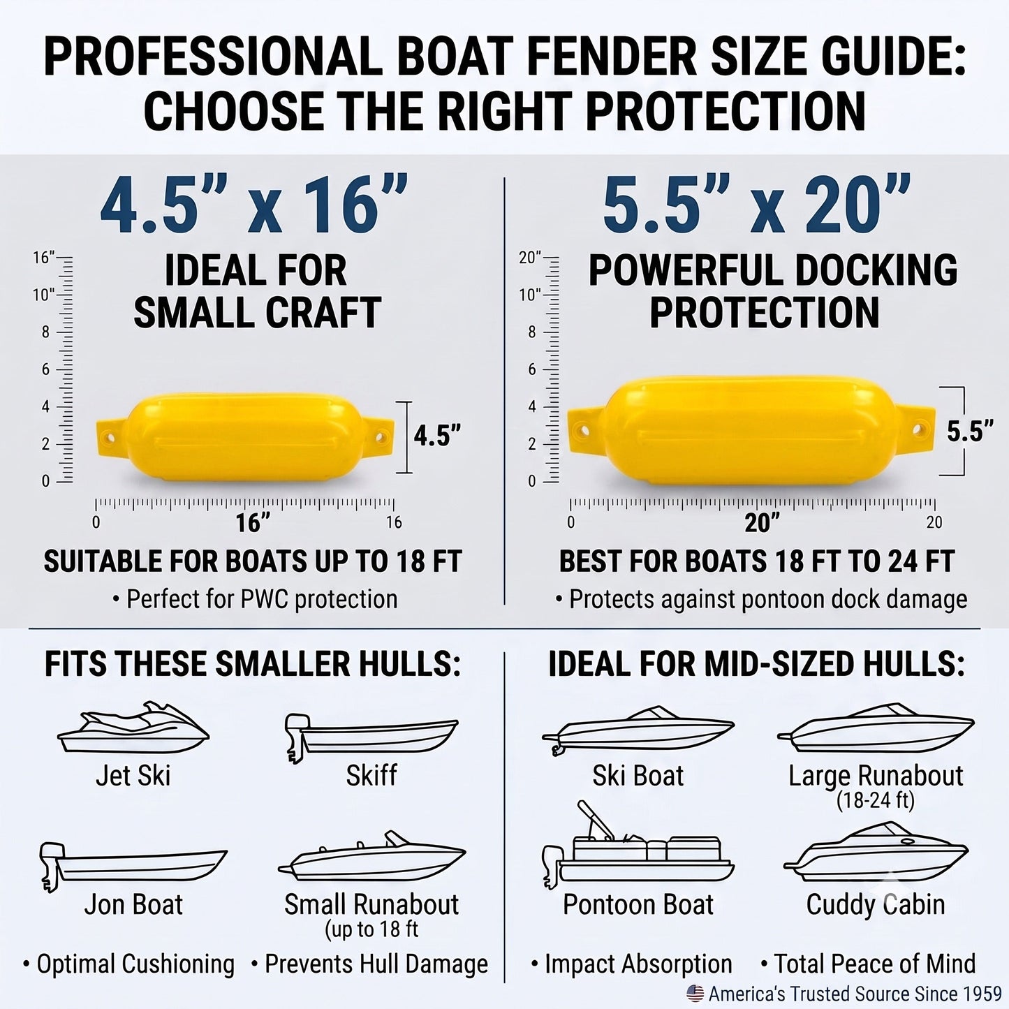 Greenfield Boat Fender Dock Kit 2-Pack with Bungee Dock Lines and Rope Locks